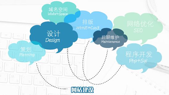 拉萨网站建设,网站建设流程