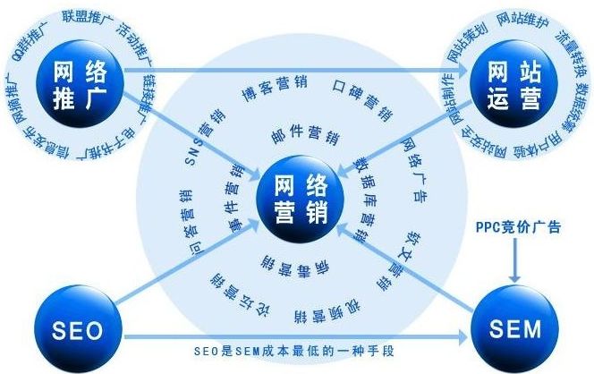 拉萨网络推广渠道