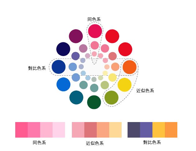网站色彩搭配