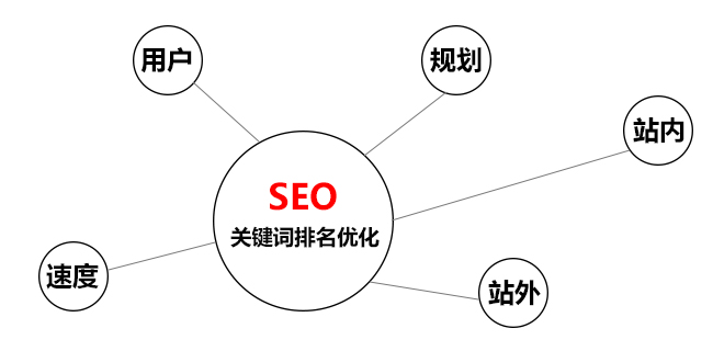 拉萨网络公司：：：外企若何做好外推运营工作（一）？？？