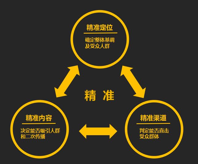 网站人群定位